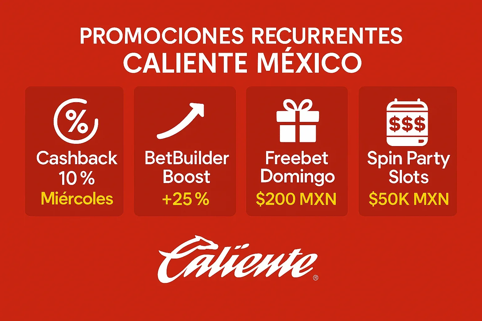Caliente México Guide — Casino en línea y apuestas deportivas: cómo se reparte la plataforma